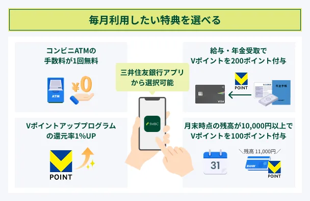 Olive会員は毎月利用したい特典を選べる