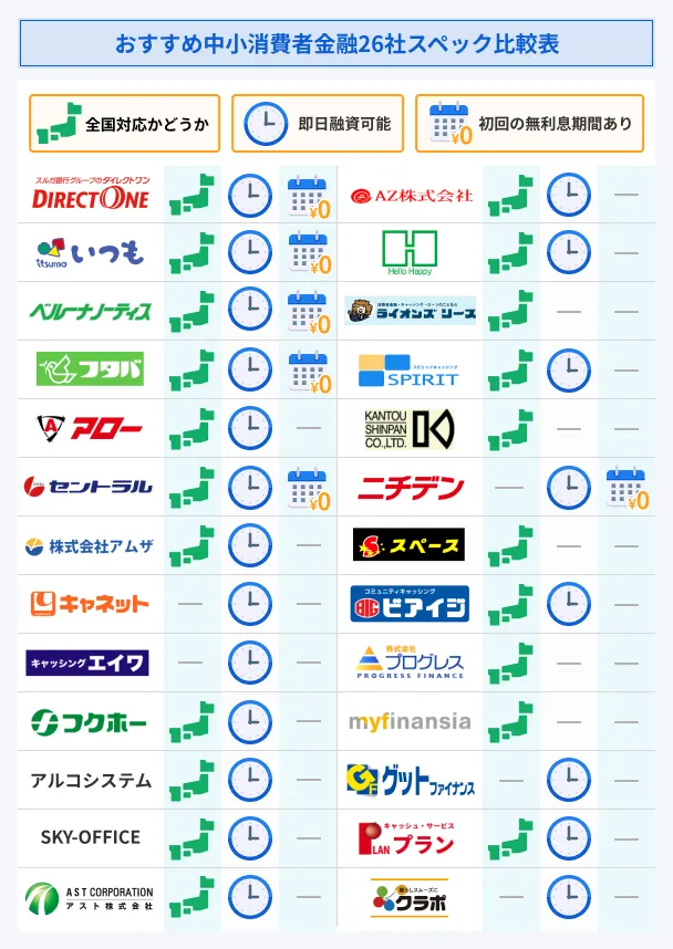 Comparison-of-26-consumer-finance-companies