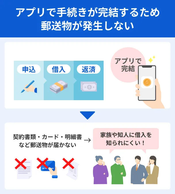 Complete-application-procedure