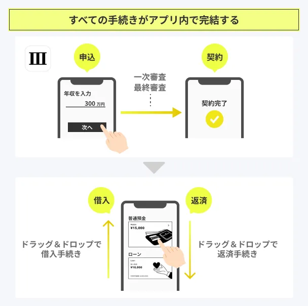 Complete-procedure-app