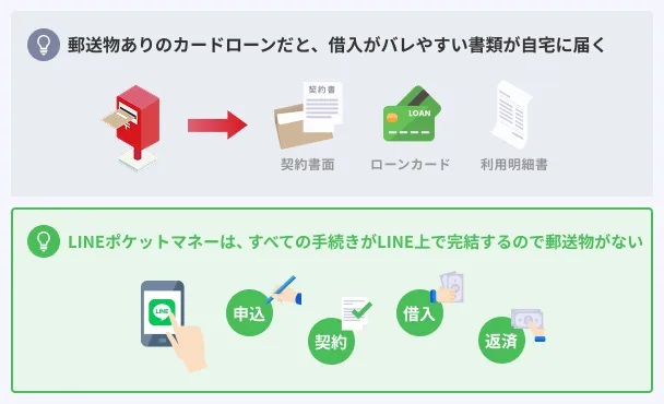 Complete-the-procedure-via-LINE