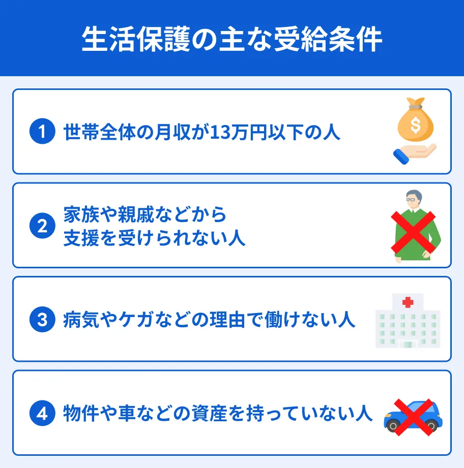 生活保護の受給条件