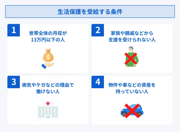 Conditions-for-receiving-welfare-benefits