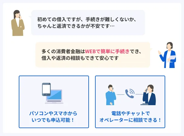 Consumer-finance-first-time-peace-mind