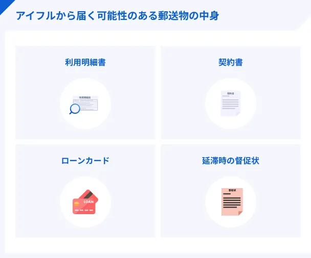 アイフルから郵送で送られるもの一覧例