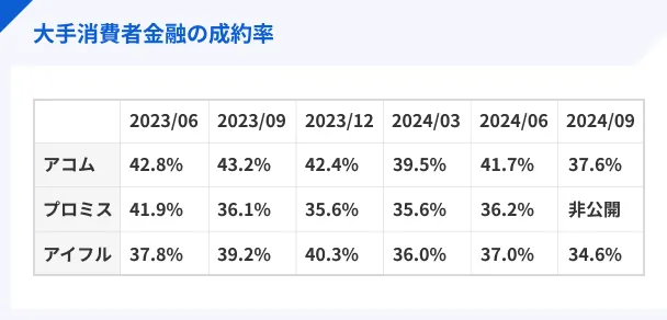 Contract-rate-of-major-consumer-finance-companies_normal_2306-2409