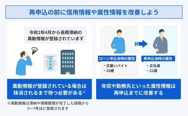 Credit-and-attribute-information-recovery