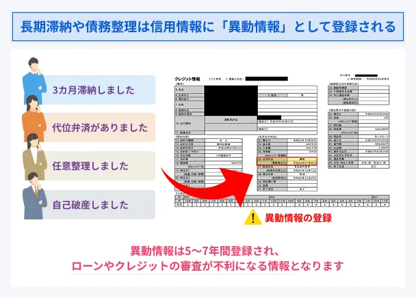 Credit-information-change-registration