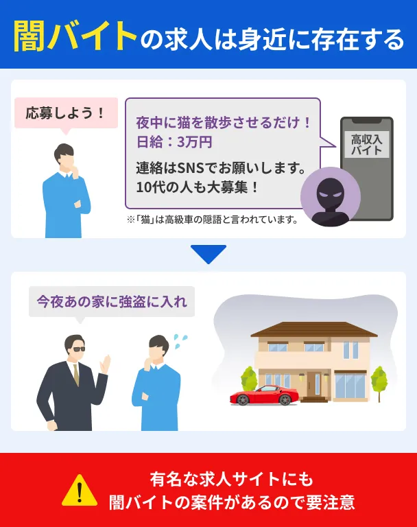 Dark-part-time-jobs-are-close