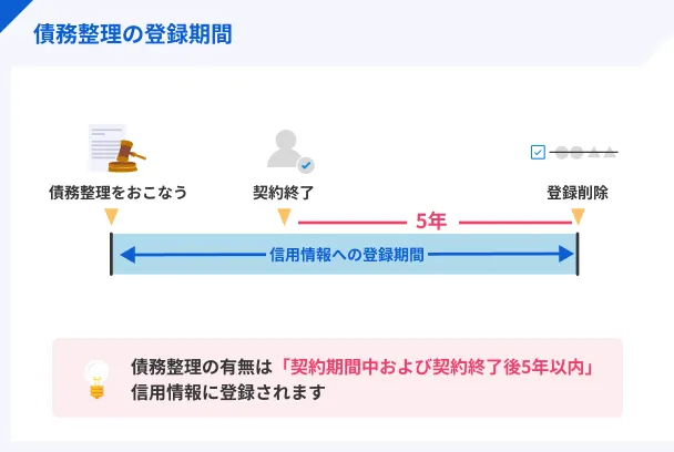 Debt_consolidation_registration_period