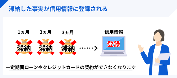 滞納した事実は信用情報に登録される