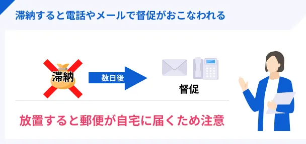 滞納した際の流れ