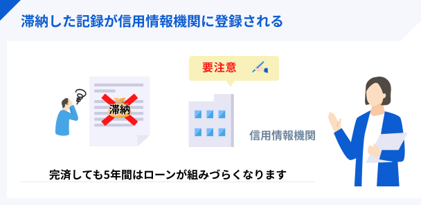 滞納すると信用情報として登録される