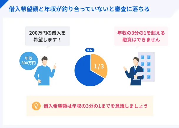 希望限度額が多すぎるケース