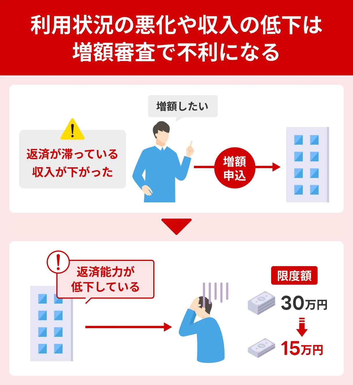 Deteriorating-usage-and-falling-income
