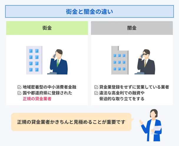 DifferenceBetween_StreetFinance_and_LoanShark_