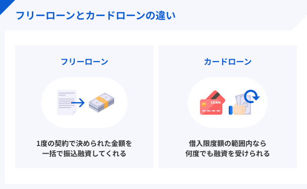 フリーローンとカードローンの違い