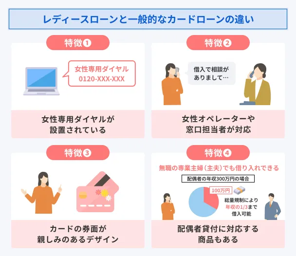 Differences-with-ladies-loans