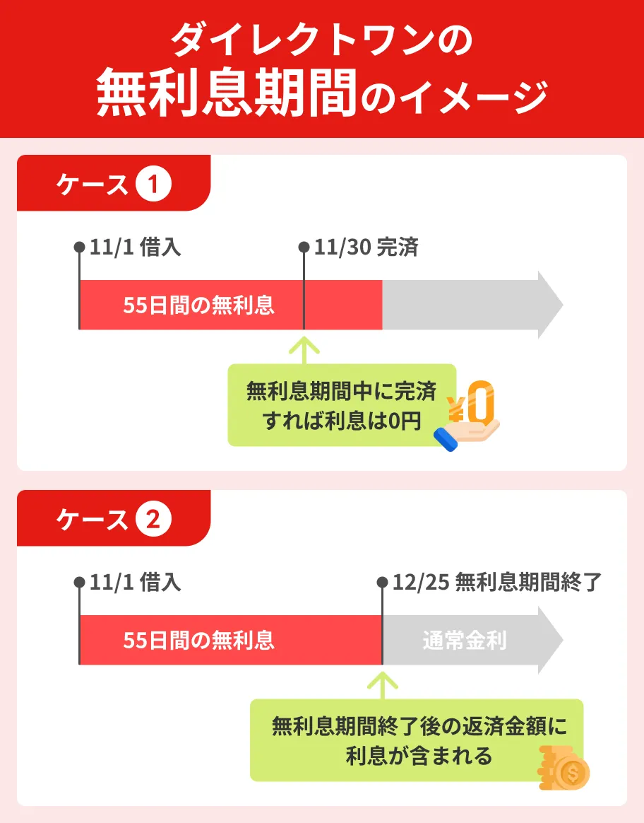 審査の甘い消費者金融ランキング！独自に商品別に審査通過率を調査した結果 | マネット カードローン比較