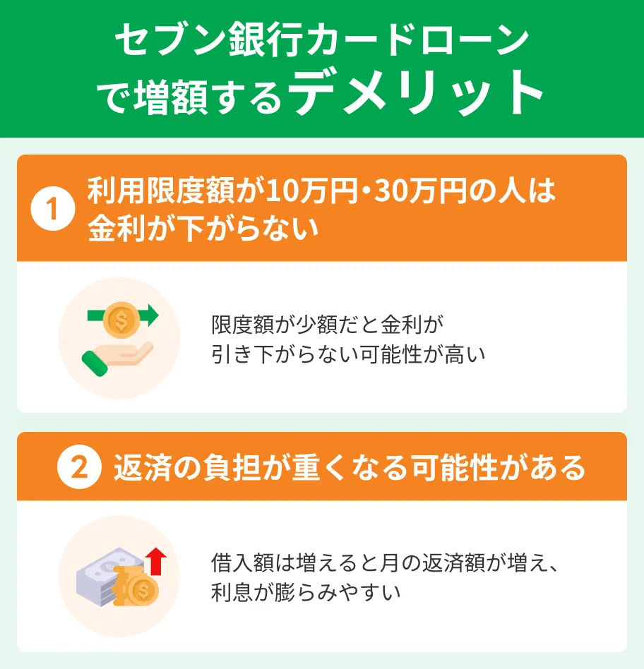 セブン銀行カードローンで増額するデメリット