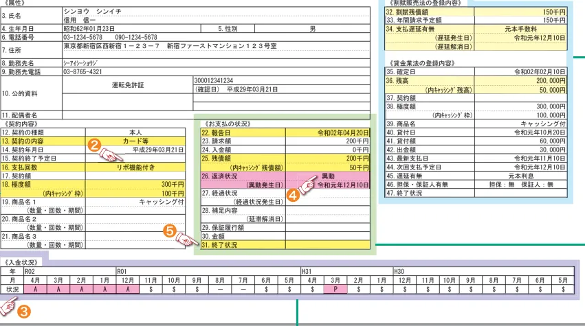 CICで信用情報の開示