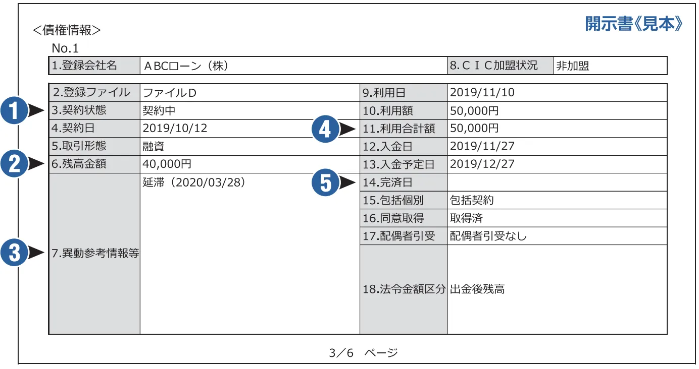 JICCで信用情報の開示