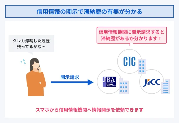 Disclosure-of-credit-information