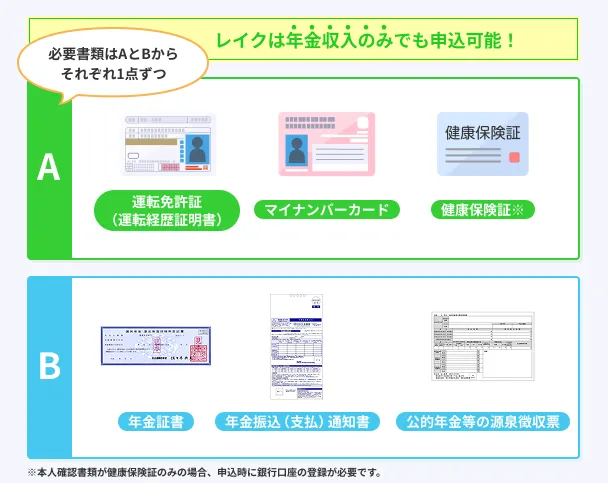 Documents-required-for-pensioners
