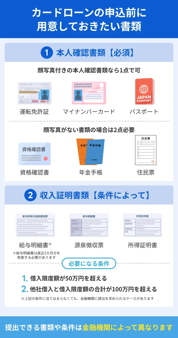 Documents-to-Prepare-Before-Applying-for-a-Card-Loan