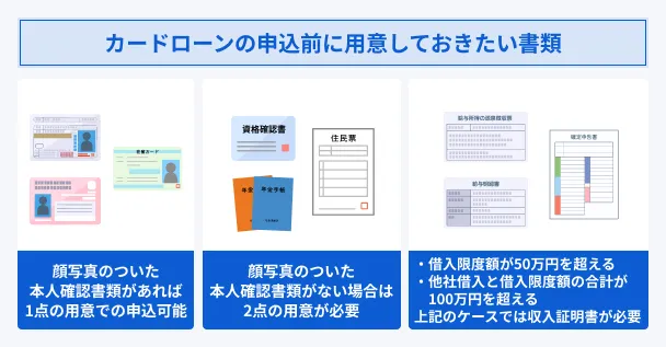 Documents-you-should-prepare-before-applying-for-a-card-loan