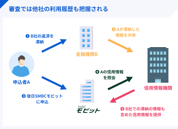 During-the-review-usage-history-of-other-companies-will-also-be-ascertained