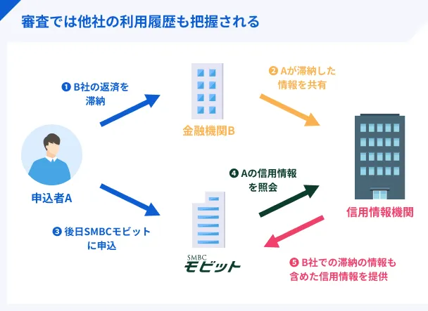 During-the-review-usage-history-of-other-companies-will-also-be-ascertained