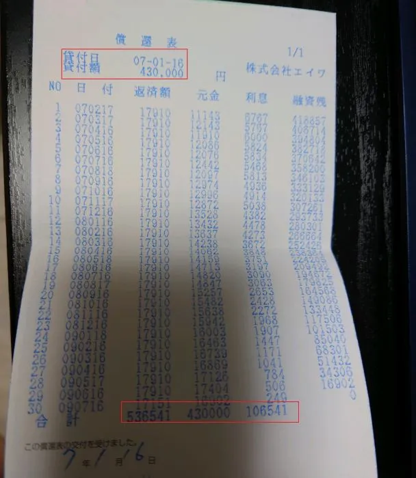EIWA-Repayment-Plan