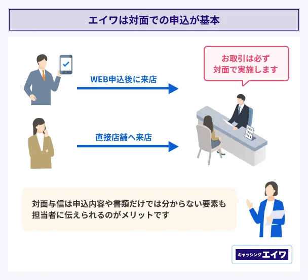 EIWA-face-to-face-application