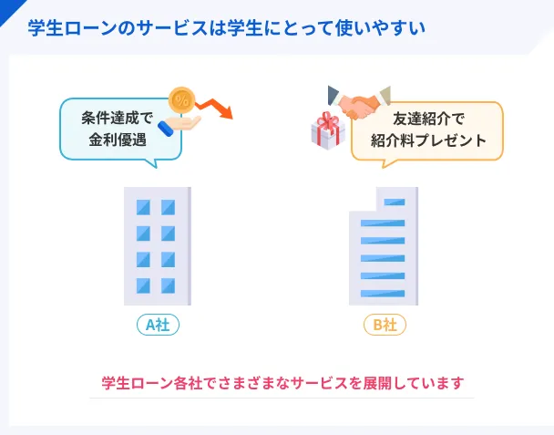 Easy-to-use-services-for-students