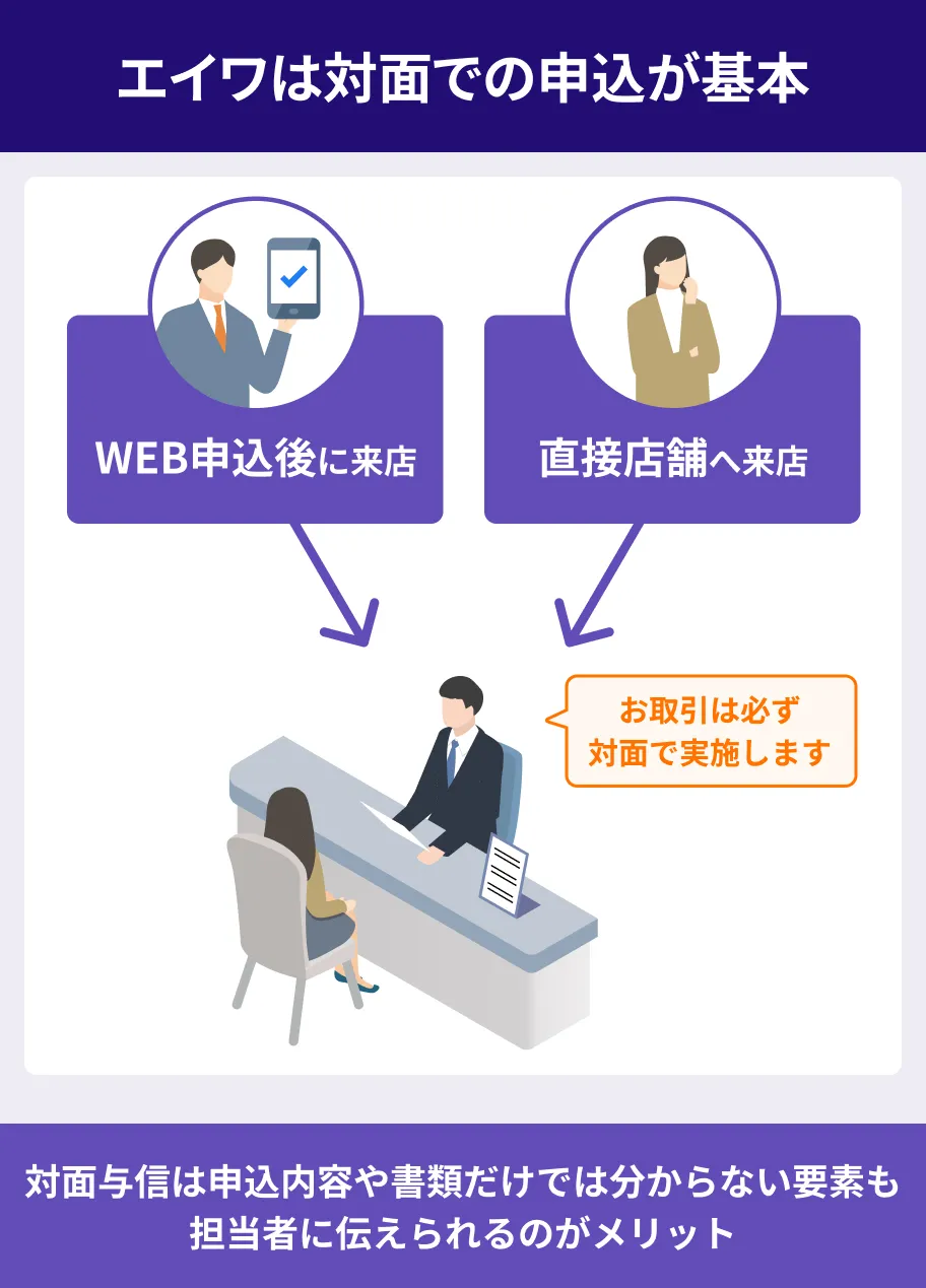 エイワは店頭申込が基本