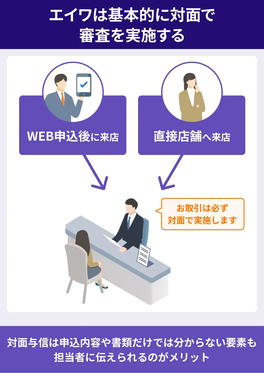エイワは対面で審査をしてくれる