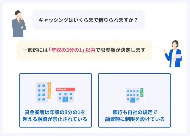Estimated-usage-limit