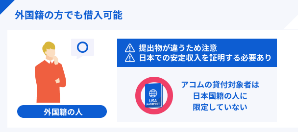 外国籍の人が融資を受けられる可能性