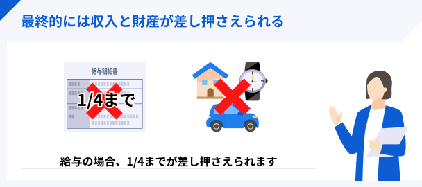 最終的には財産が差し押さえられる