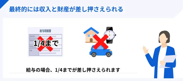 最終的には財産が差押さえられる