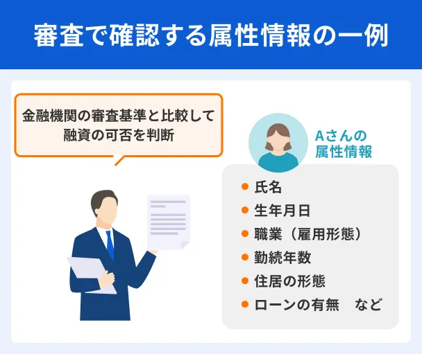 Examination-attribute-information