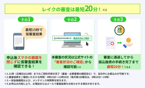 Examination-takes-at-least-20minutes