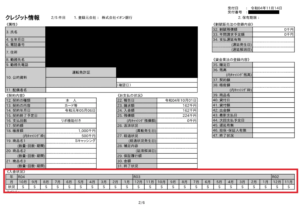 信用情報の一例