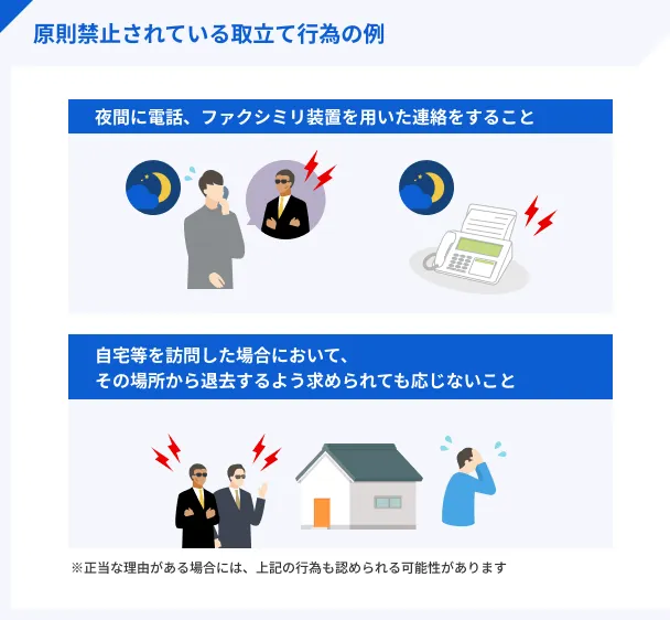 Examples-of-collection-actions-that-are-prohibited-in-principle