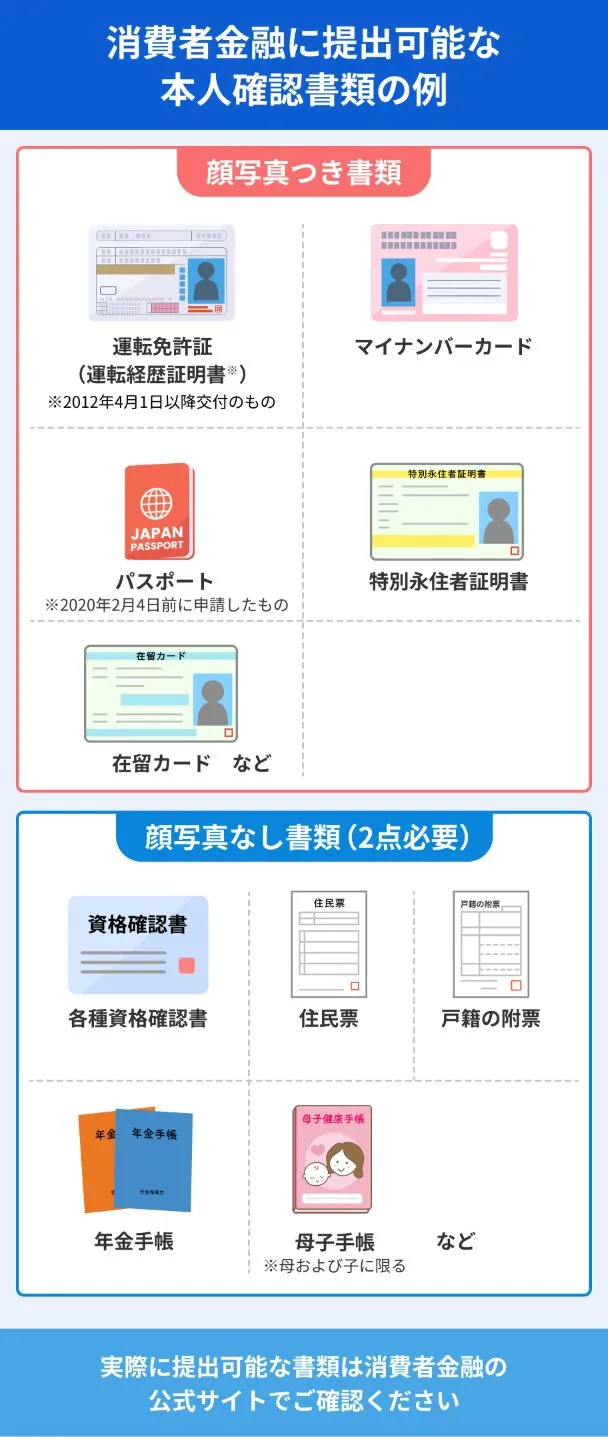 Examples-of-identification-documents-that-can-be-submitted-to-consumer-finance-companies_new_