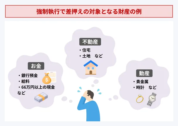 強制執行で差押えの対象になる財産