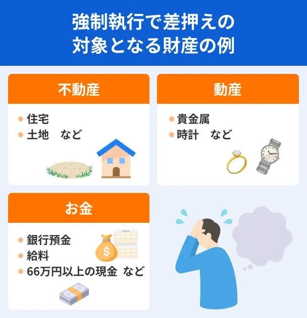 差し押さえの対象となるもの