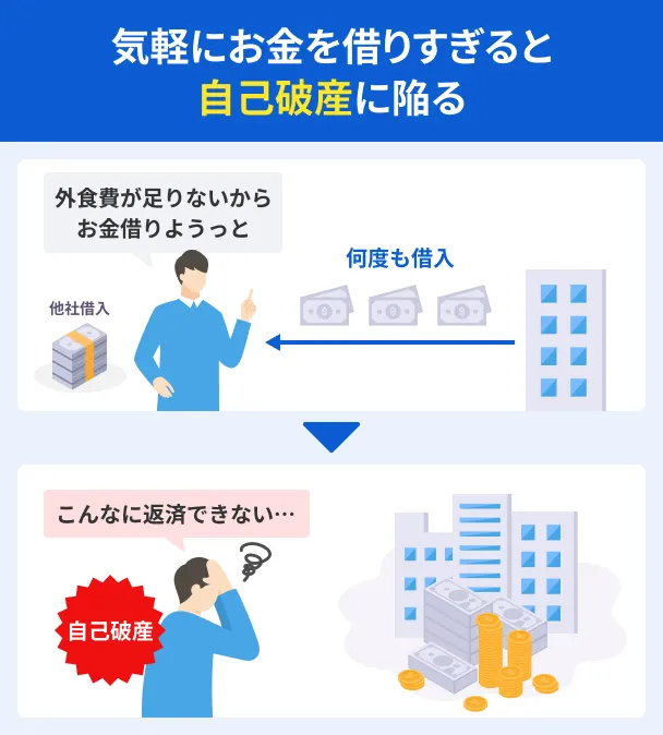 Excessive-borrowing-leads-to-personal-bankruptcy