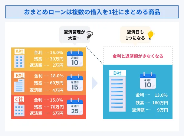 Explanation-of-consolidation-loans